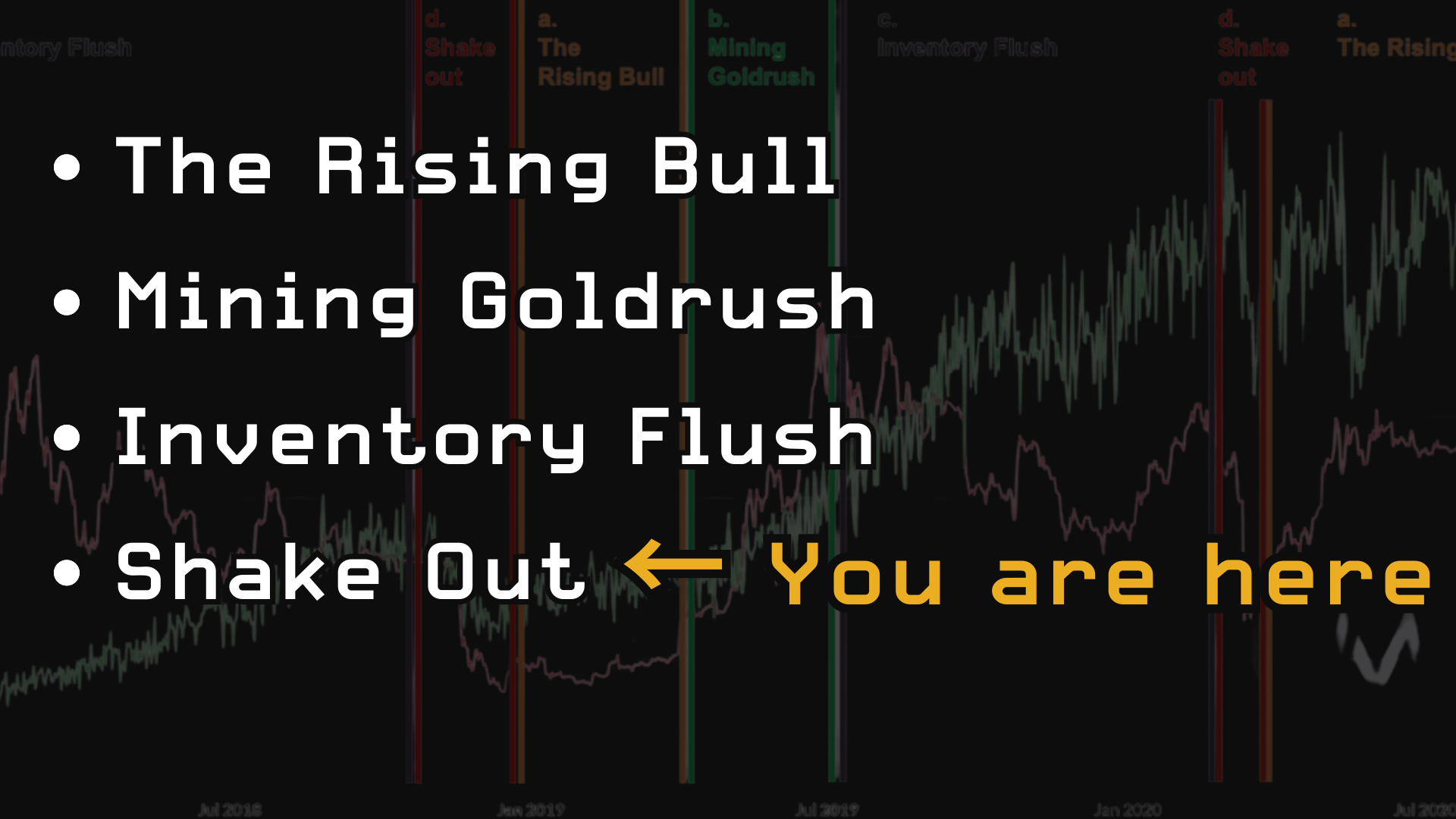 bitcoin mining capitulation