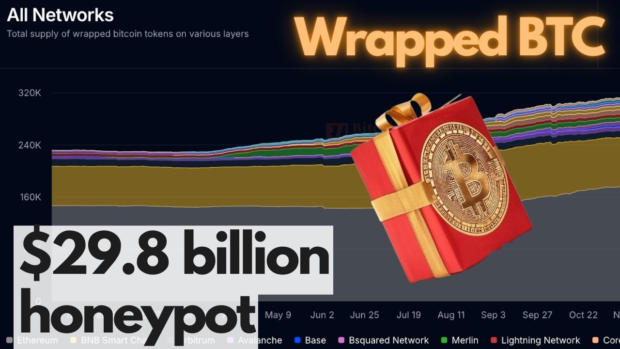 wrapped bitcoin